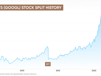 Google's Stock Split: Did You Miss the Party?